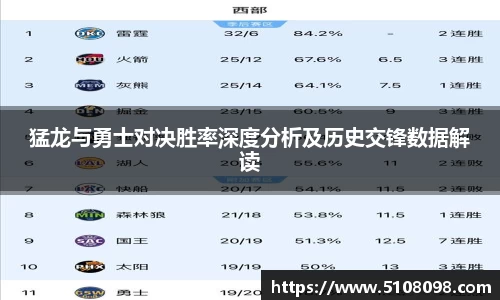 猛龙与勇士对决胜率深度分析及历史交锋数据解读