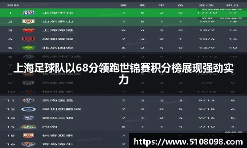 上海足球队以68分领跑世锦赛积分榜展现强劲实力