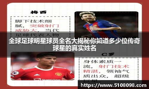 全球足球明星球员全名大揭秘你知道多少位传奇球星的真实姓名