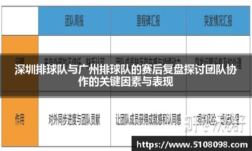 深圳排球队与广州排球队的赛后复盘探讨团队协作的关键因素与表现